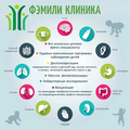 Фото «Фэмили Клиника» на Авиаконструктора Миля